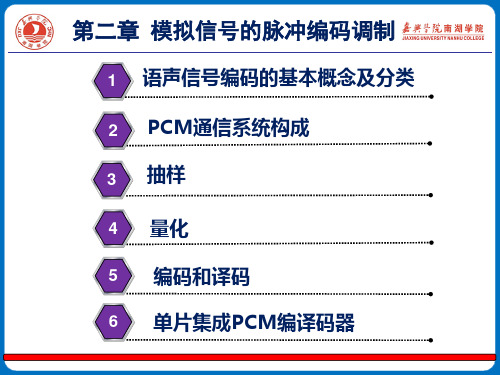 北邮版 数字通信原理 第二章