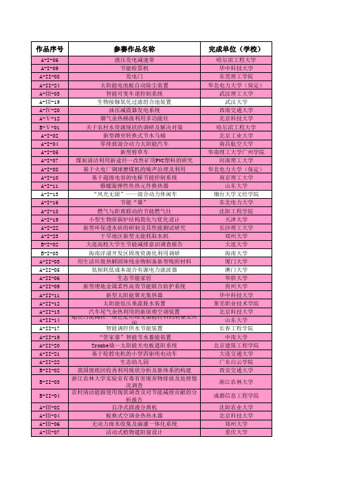 第五届全国大学生节能减排大赛获奖名单