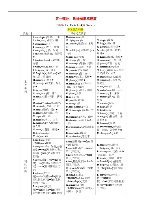 中考英语考点回顾专题 七上Units1-4(含Starter)