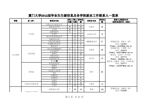 厦门大学2012届毕业生生源信息及各学院联系人一览表