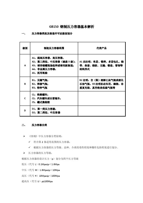 GB150钢制压力容器基础知识