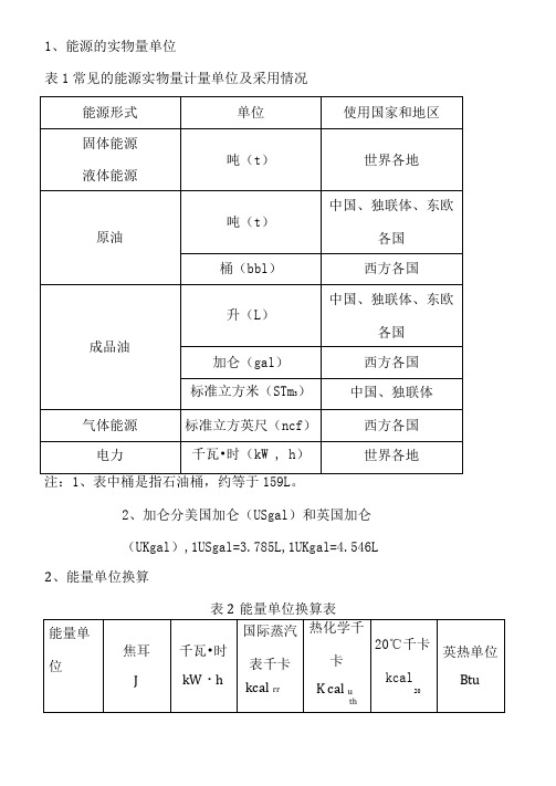 标准煤折算系数表