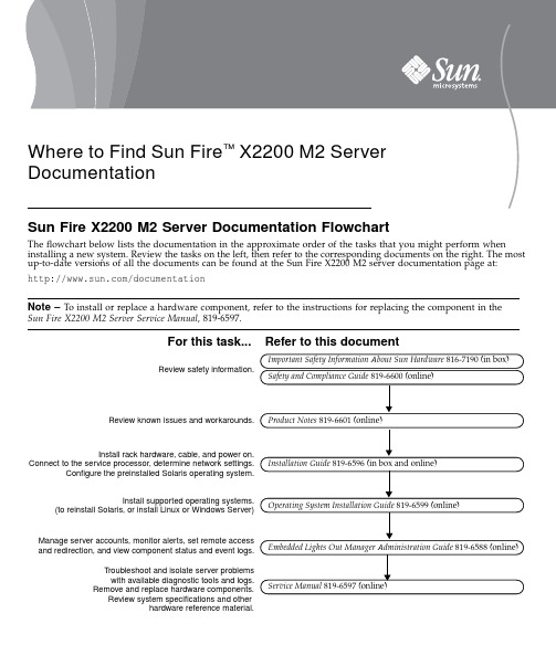 Sun Fire X2200 M2服务器安装指南说明书