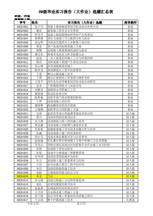 09级大作业选题汇总表(道桥)