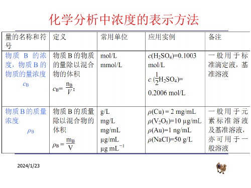 浓度与标签