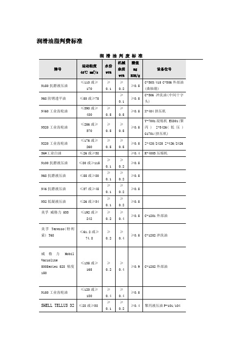 润滑油判废标准