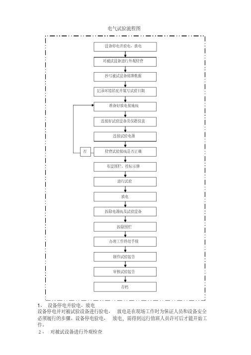 电气试验流程图