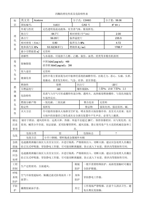 丙酮的危险特性表