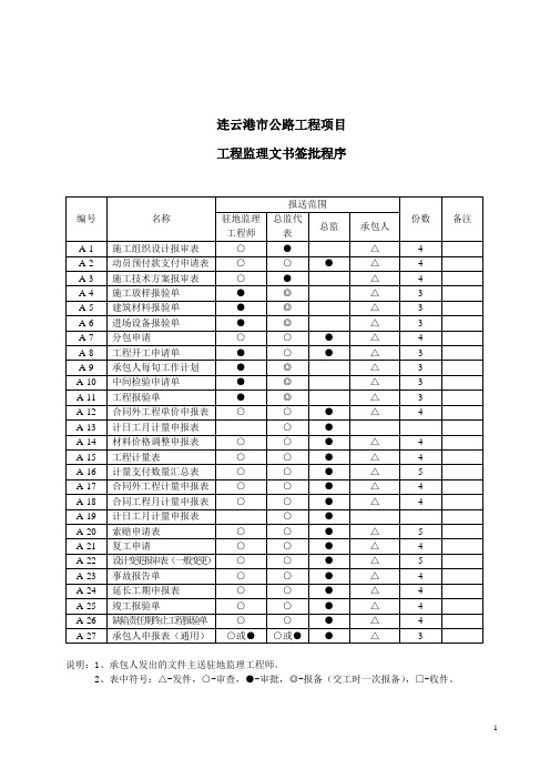 连云港市地方重点工程项目基本表格及用表说明AB