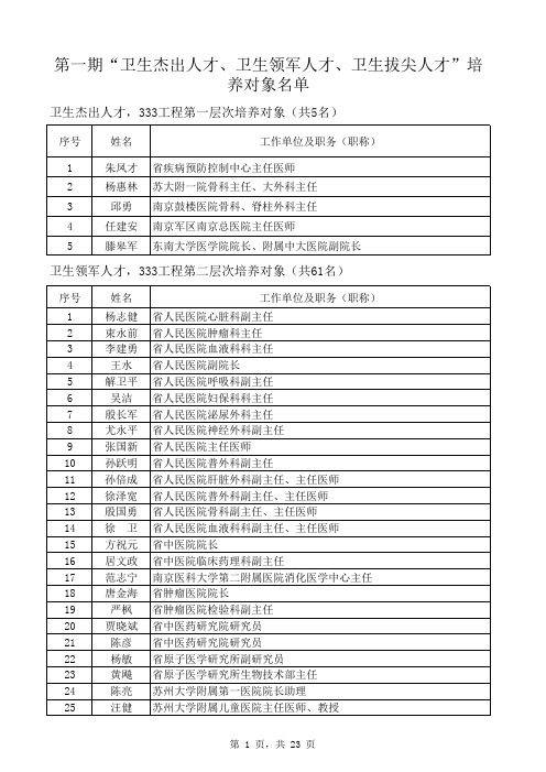 江苏省卫生拔尖人才