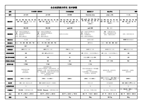 全自动尿液分析仪-技术参数0531