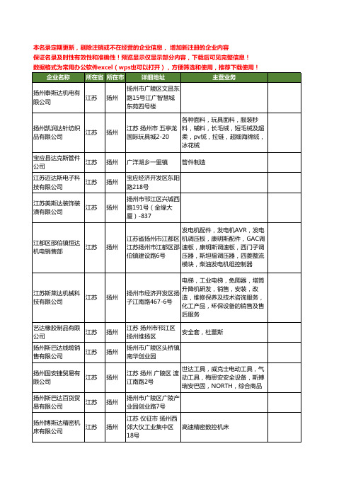 新版江苏省扬州斯达工商企业公司商家名录名单联系方式大全43家