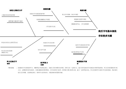 病历手册写 鱼骨图