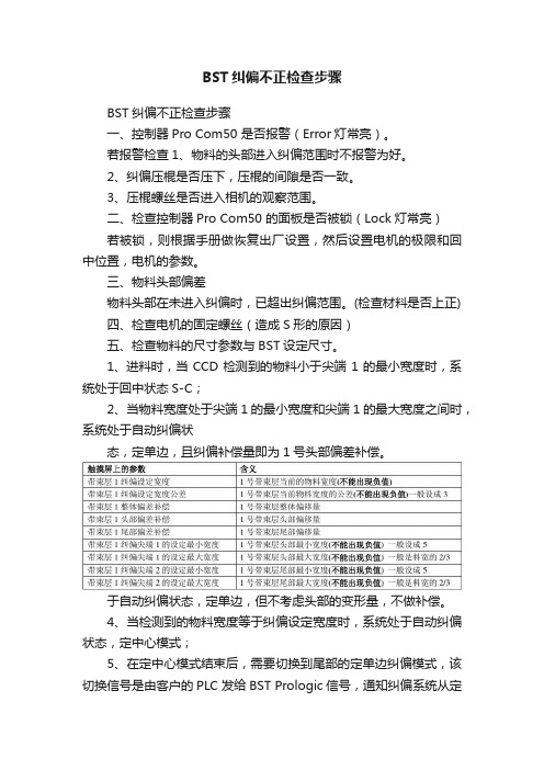 BST纠偏不正检查步骤