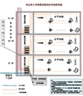 优仕树人学校校园布线--楼层配线间拓扑图