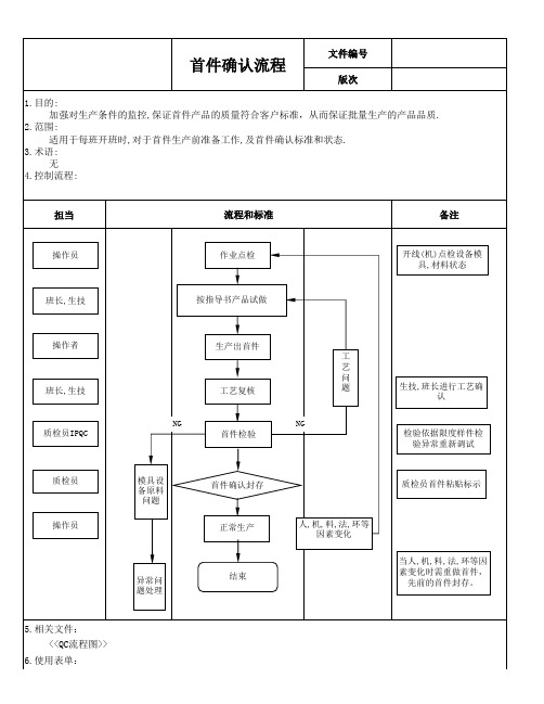 首件确认流程