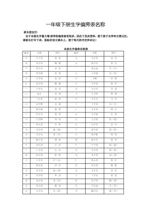 一年级下册生字偏旁表名称