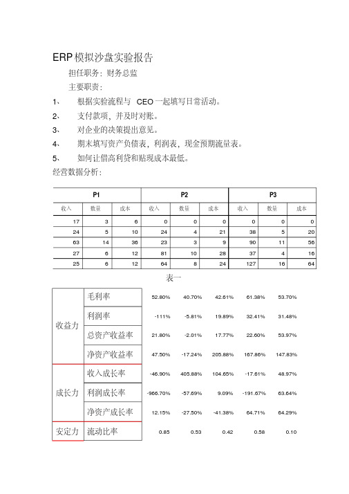 ERP模拟沙盘实验报告——财务总监版