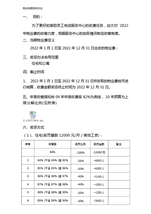 最新物业收费奖惩方案(2)