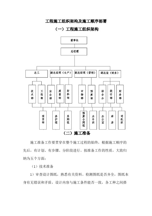 项目施工组织架构及施工顺序部署