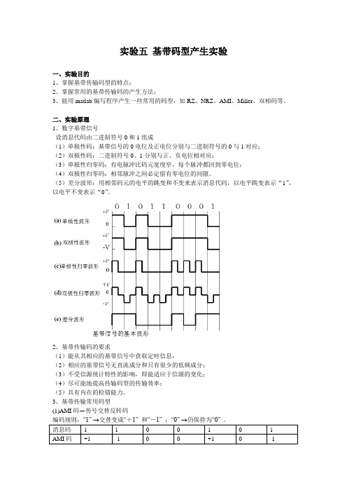 实验五 基带码型产生实验