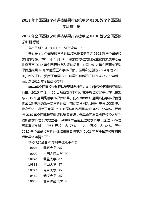 2012年全国高校学科评估结果排名榜单之0101哲学全国高校学科排行榜