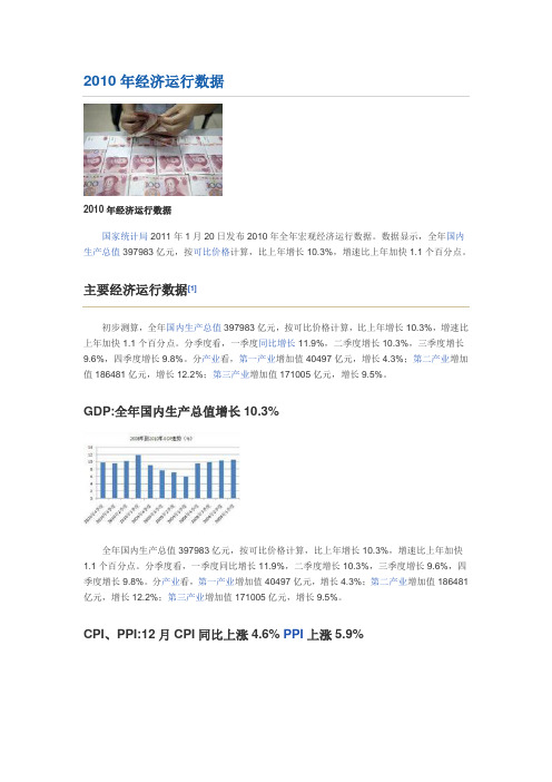 2010年我国经济运行数据