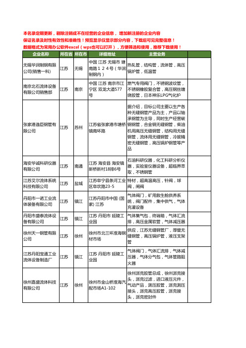 新版江苏省高压流体工商企业公司商家名录名单联系方式大全20家