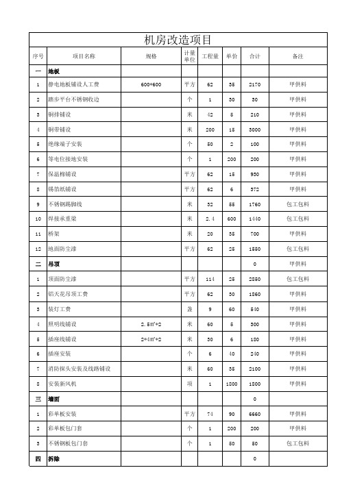 机房改造项目施工队小包(报价清单)