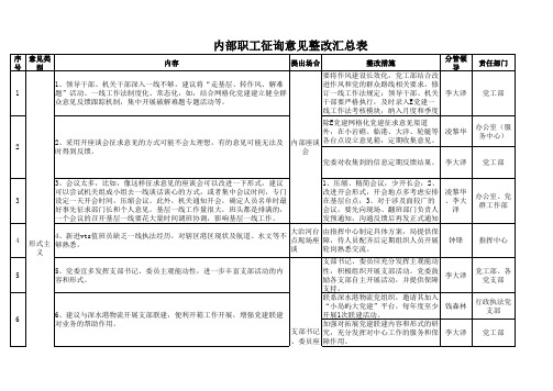 四风问题汇总整改表