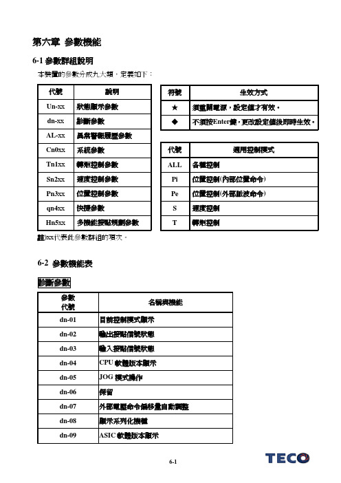 东元伺服JSDE中文说明书8