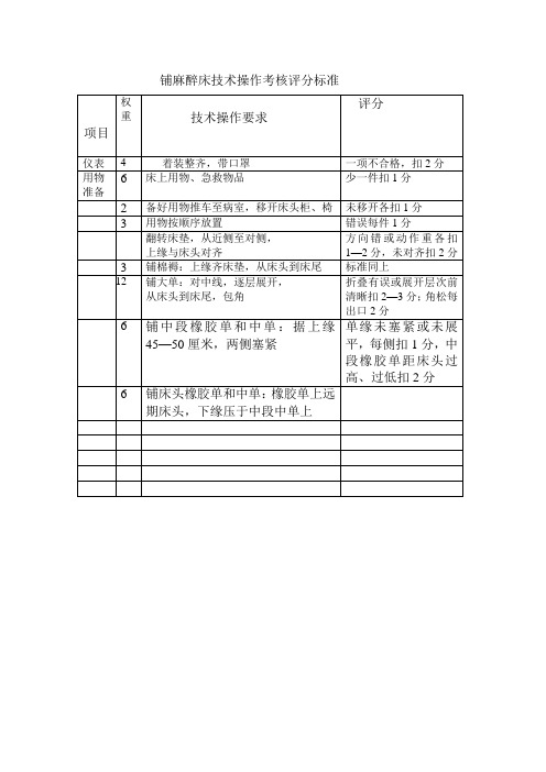 铺麻醉床技术操作考核评分标准