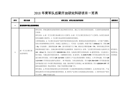 2018军队后勤开放研究科研项目一览表