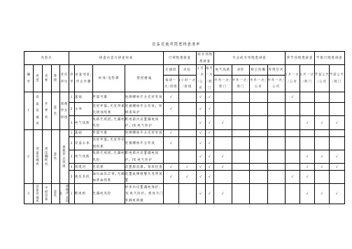 设备类隐患排查清单