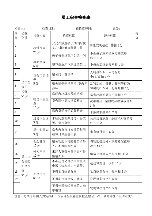 宿舍卫生消防检查表