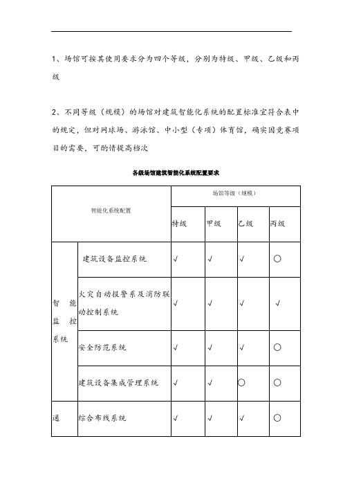 体育馆智能化系统配置要求