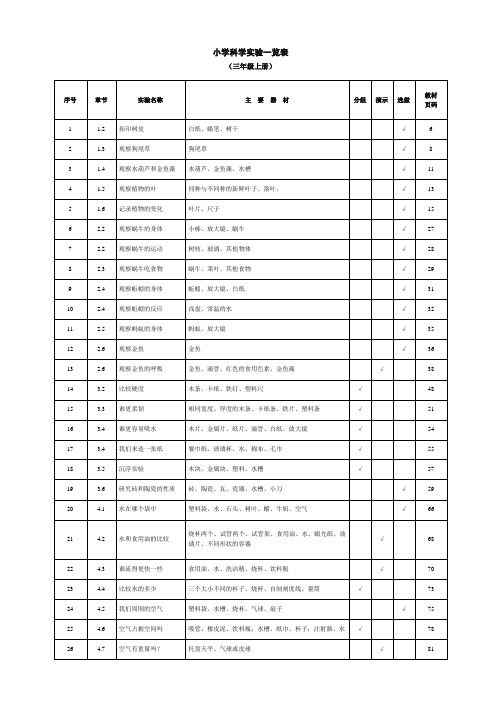 2017年教科版小学科学实验一览表