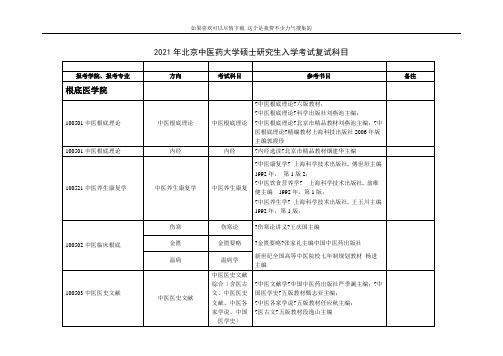 XXXX年北京中医药大学硕士研究生入学考试复试科目(1)