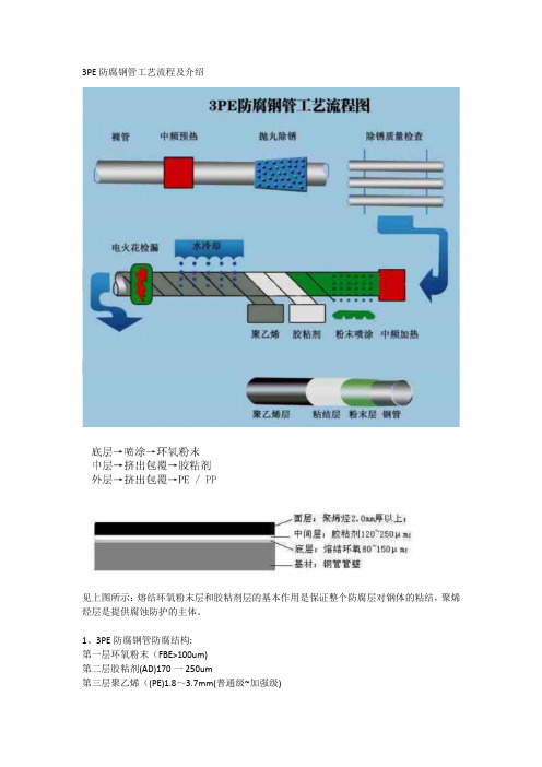 3PE防腐钢管工艺流程及介绍