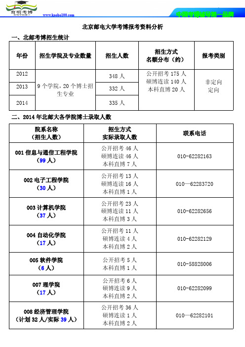 北京邮电大学考博资料-分数线-保录比-备考指导-育明考博