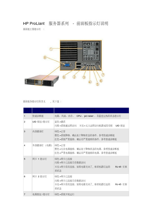 HP_ProLiant_服务器系列_-_前面板指示灯说明.