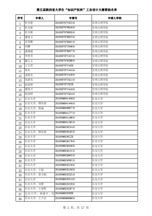 第五届陕西省大学生“知识产权杯”工业设计大赛资助名单