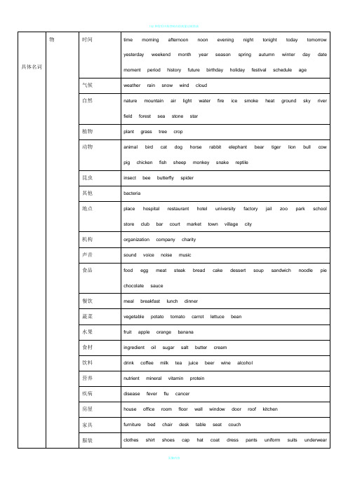 1368个单词 表格整理版