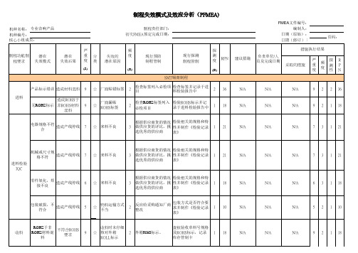 专业音响产品PFMEA