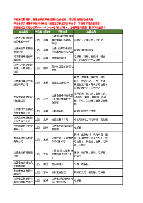 新版山西省电解铝工商企业公司商家名录名单联系方式大全16家