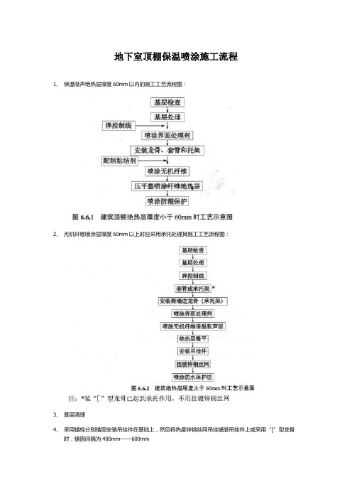 地下室顶棚保温喷涂施工流程