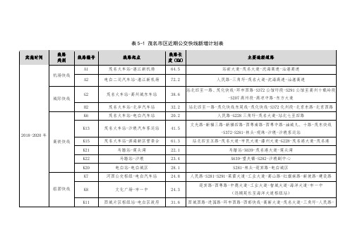表5-1茂名市区近期公交快线新增计划表