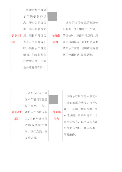 汽车仪表指示灯大全