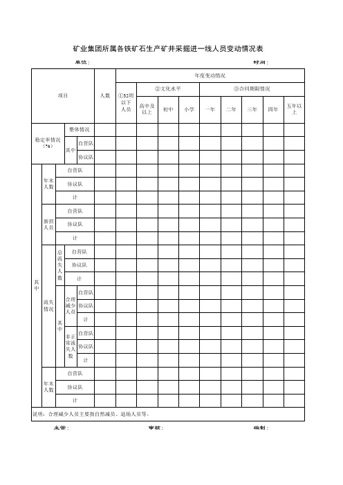 铁矿所属各铁矿石生产铁矿采掘一线人员变动情况表