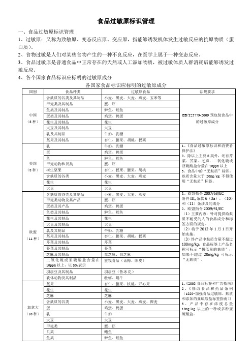 各国食品致敏原标识管理要求